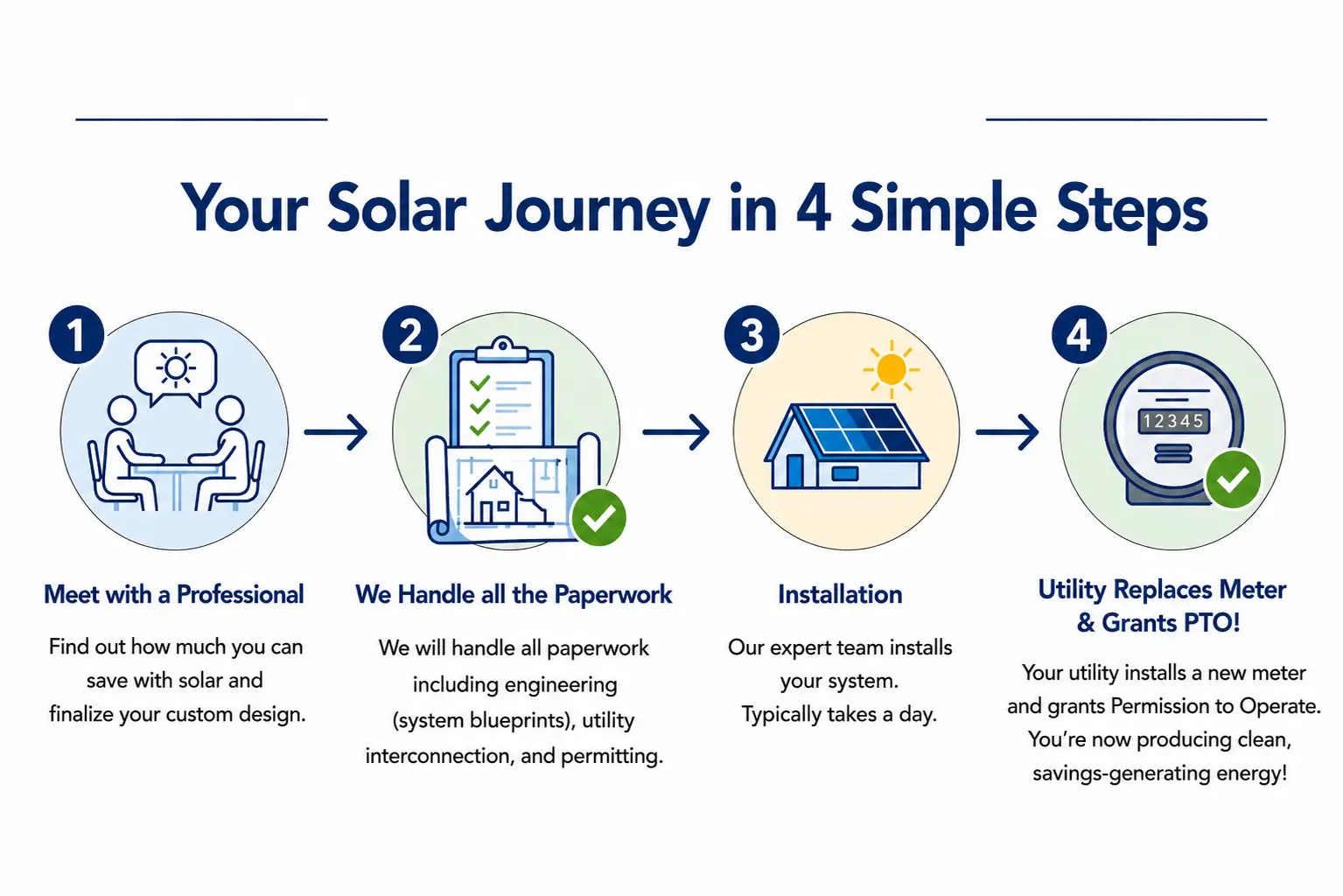 solarasolar-4step-install