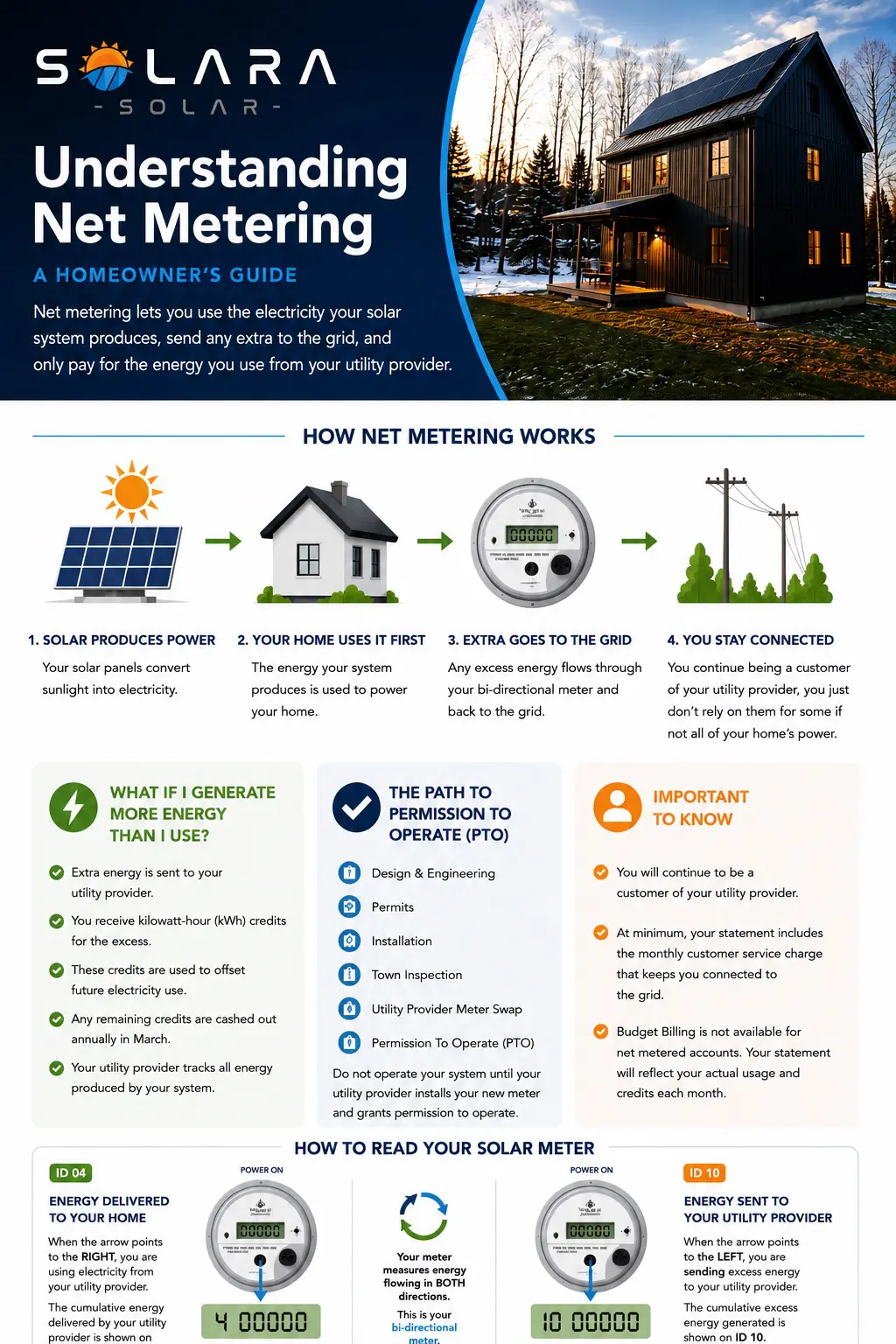 Solara Solar home energy and net metering information